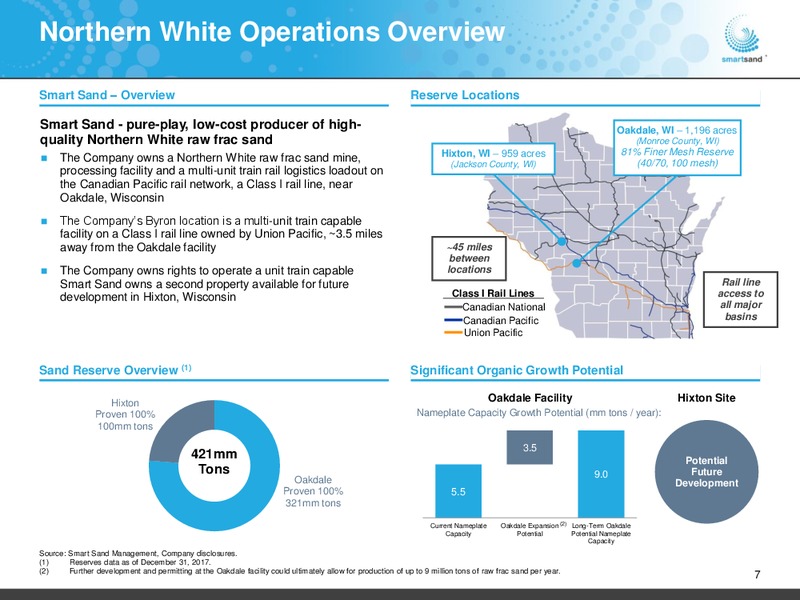 2Q 2018 Investor Presentation – Smart Sand Inc – slide 6