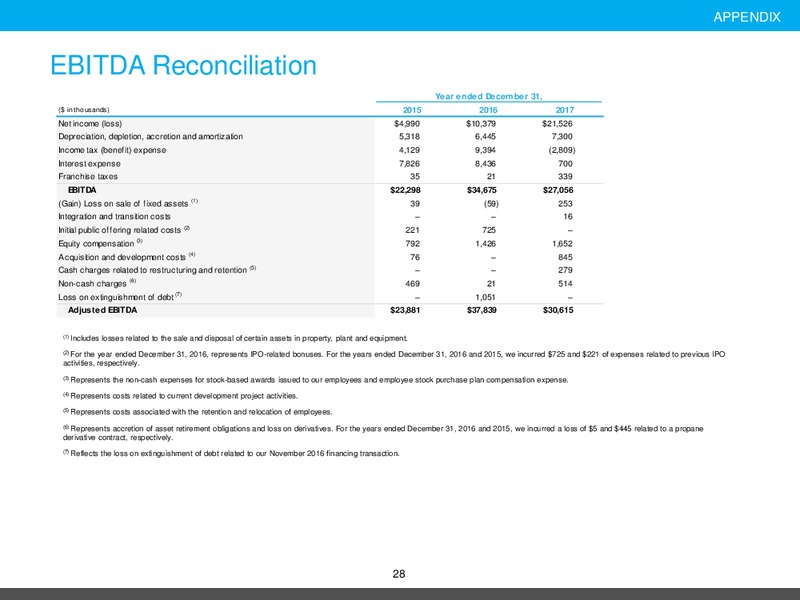 2Q 2018 Investor Presentation – Smart Sand Inc – slide 27