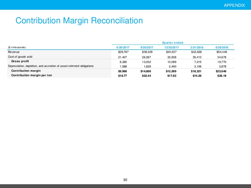 2Q 2018 Investor Presentation – Smart Sand Inc – slide 29