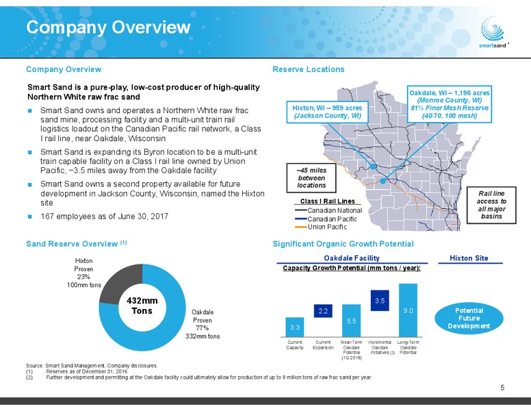 2Q 2017 Earnings Update – Smart Sand Inc – slide 4