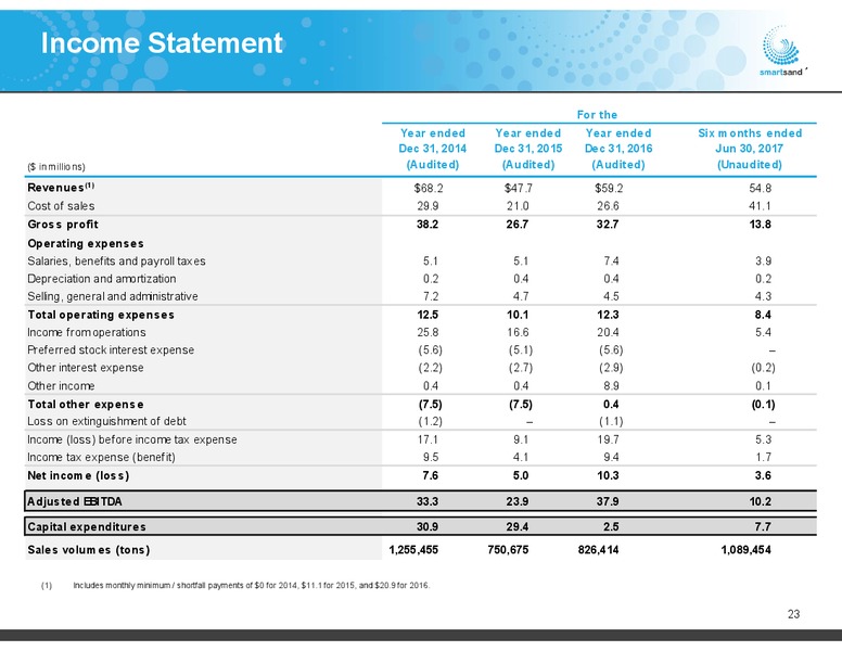2Q 2017 Earnings Update – Smart Sand Inc – slide 22