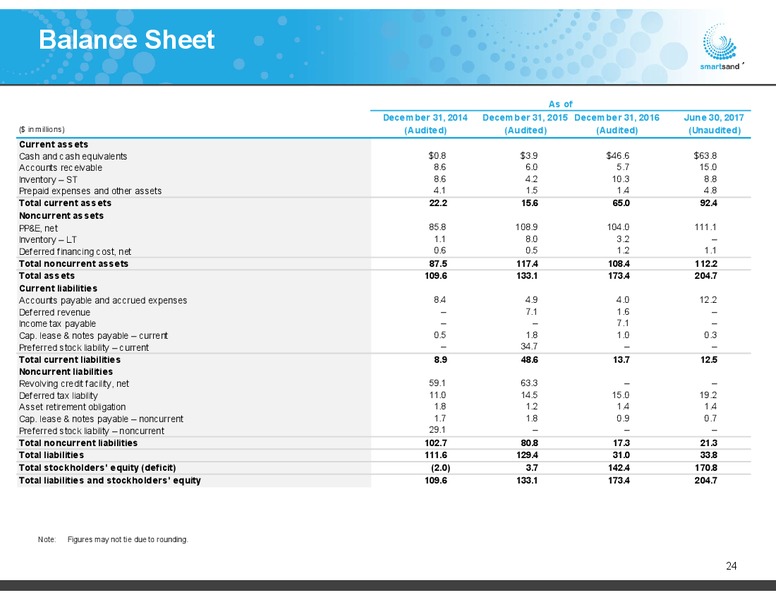 2Q 2017 Earnings Update – Smart Sand Inc – slide 23