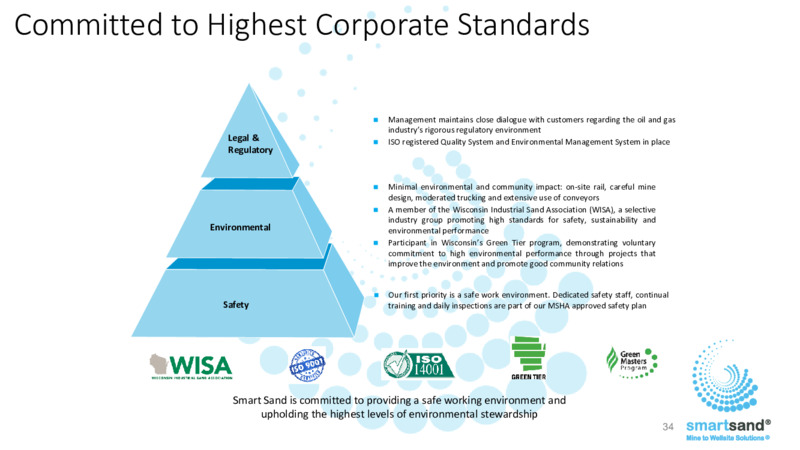 August 2025 Presentation – Smart Sand Inc – slide 32
