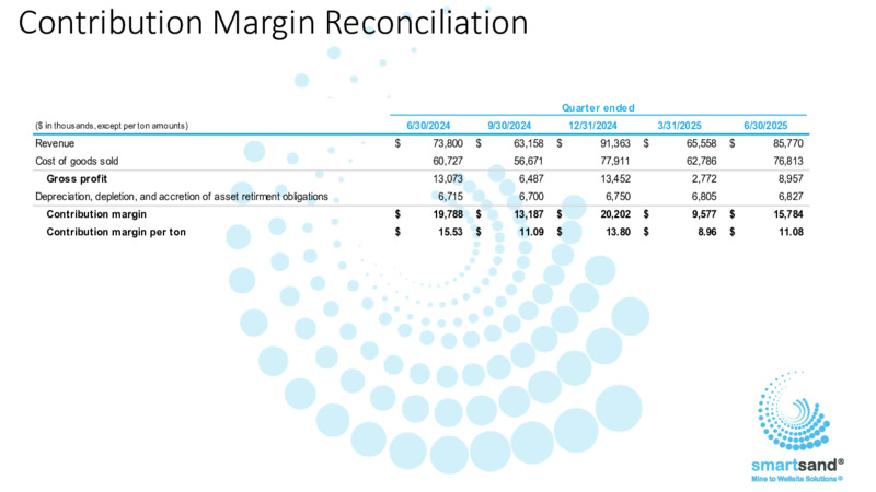 August 2025 Presentation – Smart Sand Inc – slide 33