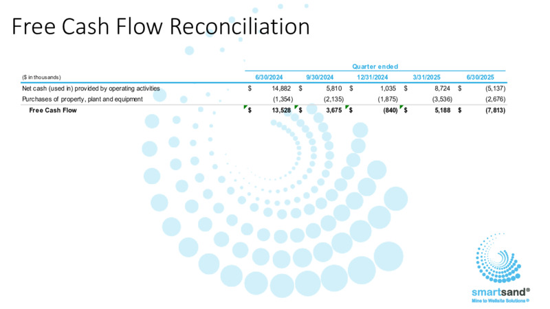 August 2025 Presentation – Smart Sand Inc – slide 35