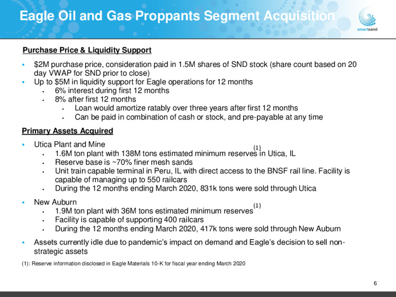 September 2020 Investor Presentation – Smart Sand Inc – slide 5