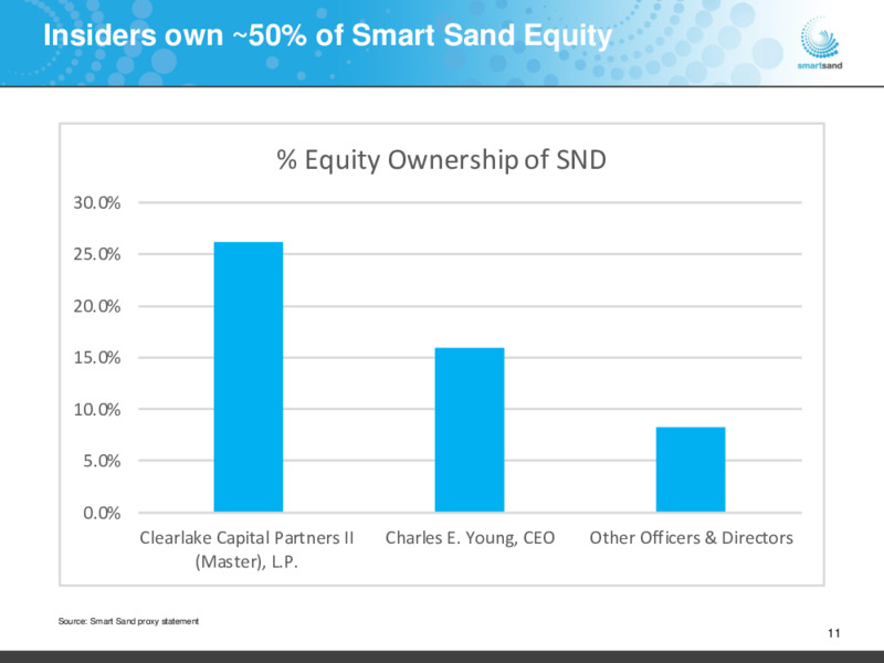 September 2020 Investor Presentation – Smart Sand Inc – slide 10