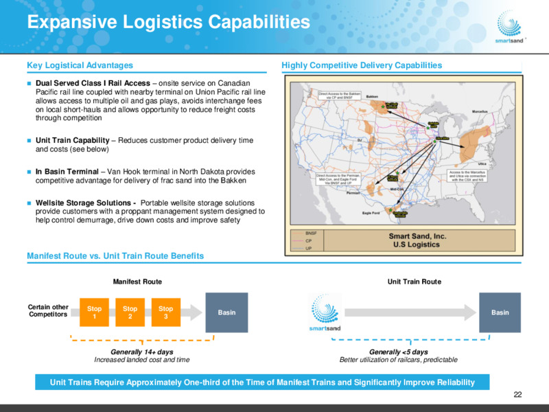 September 2020 Investor Presentation – Smart Sand Inc – slide 21