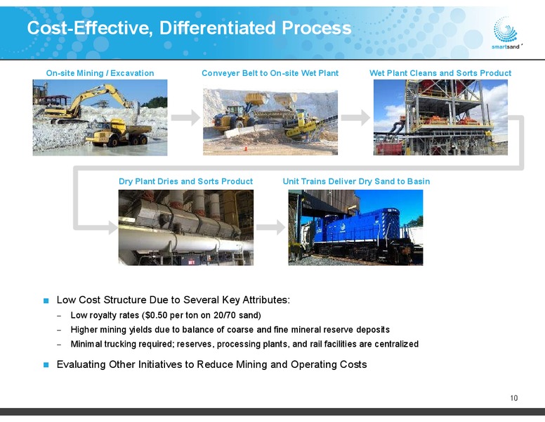 Barclays Global CEO Energy Power Conference – Smart Sand Inc – slide 9