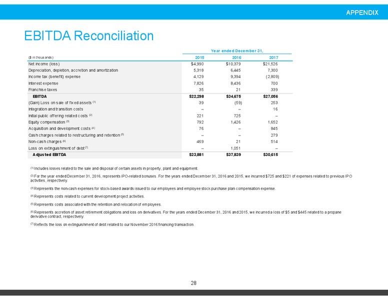 Barclays Global CEO Energy Power Conference – Smart Sand Inc – slide 27