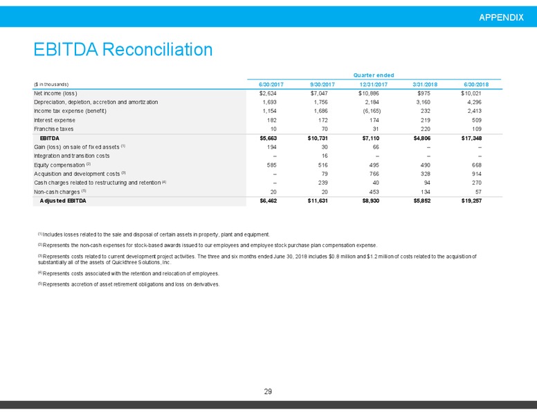 Barclays Global CEO Energy Power Conference – Smart Sand Inc – slide 28
