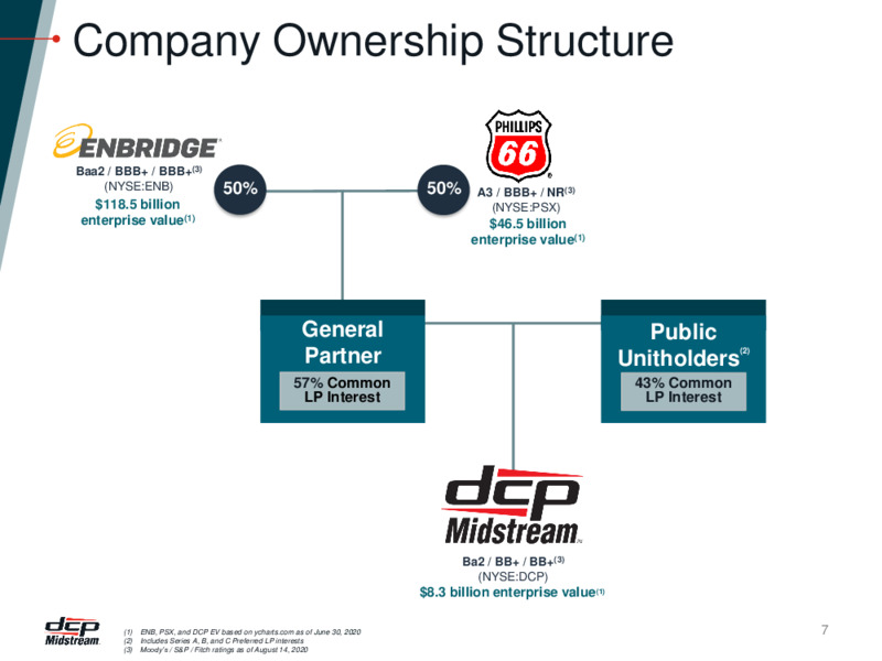NYSE Energy and Utilities Investor Access Day Presentation – DCP Midstream LP – slide 6