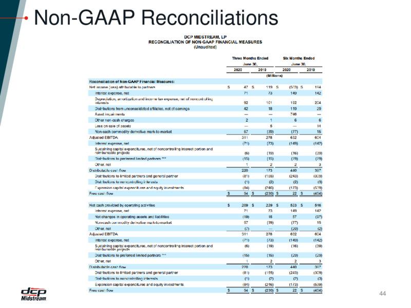 NYSE Energy and Utilities Investor Access Day Presentation – DCP Midstream LP – slide 43