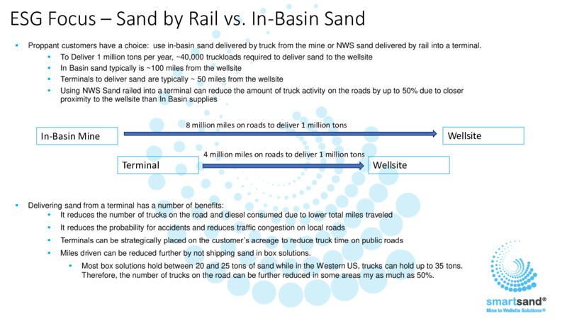September 2022 Investor Presentation – Smart Sand Inc – slide 19