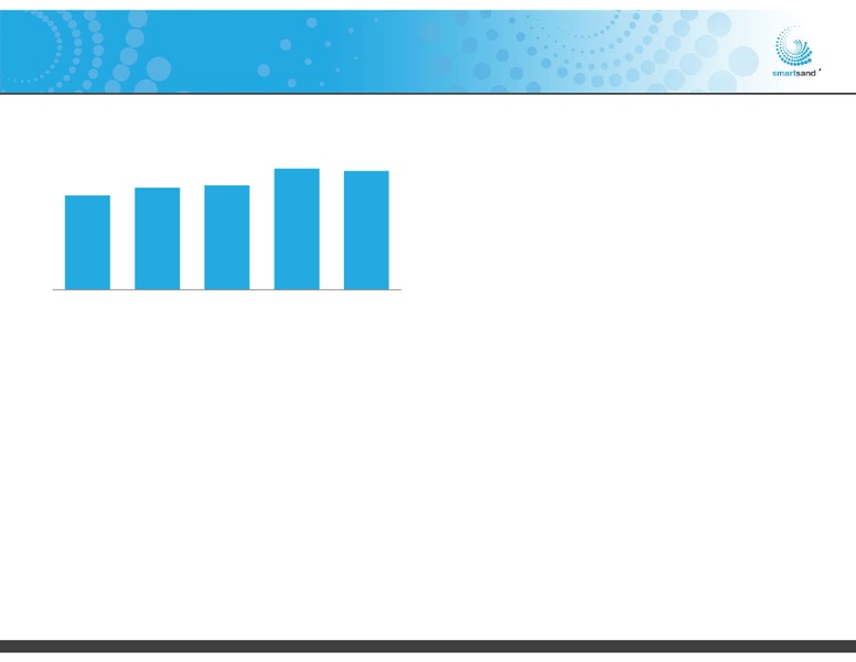 3Q 2018 Investor Presentation – Smart Sand Inc – slide 20