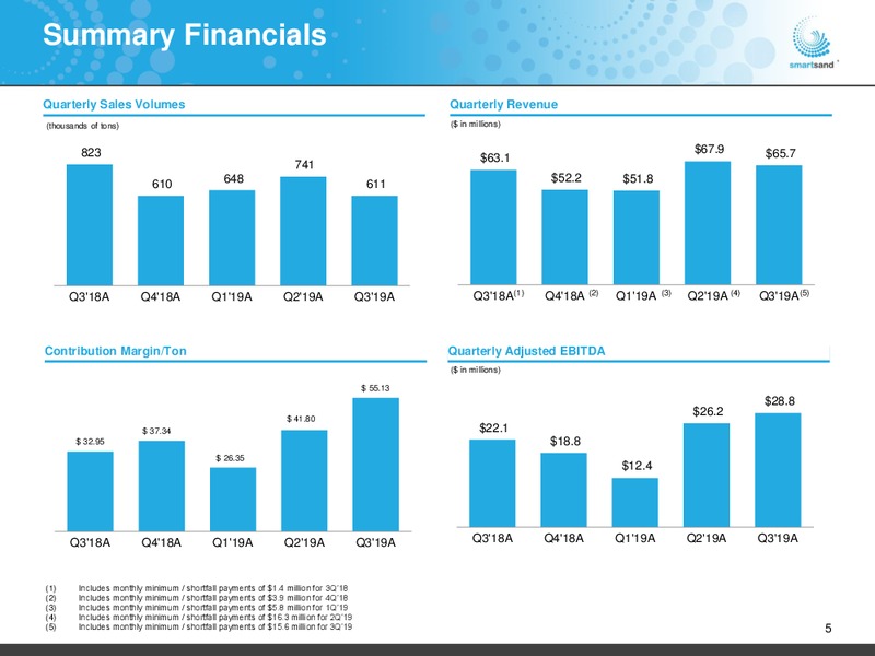 November 2019 Investor Presentation – Smart Sand Inc – slide 4