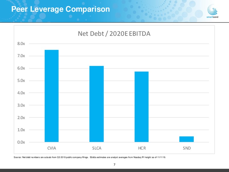 November 2019 Investor Presentation – Smart Sand Inc – slide 6