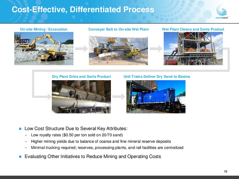 November 2019 Investor Presentation – Smart Sand Inc – slide 18