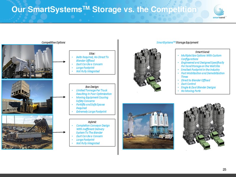 November 2019 Investor Presentation – Smart Sand Inc – slide 24