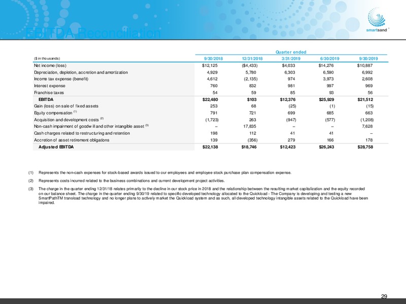 November 2019 Investor Presentation – Smart Sand Inc – slide 28