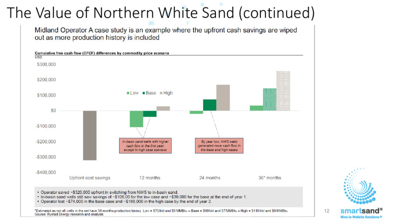 3Q 2022 Earnings Presentation – Smart Sand Inc – slide 10