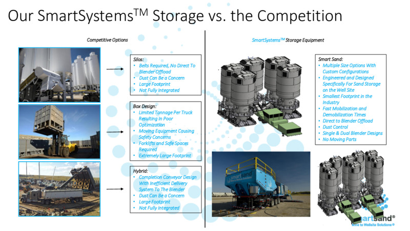 3Q 2022 Earnings Presentation – Smart Sand Inc – slide 23