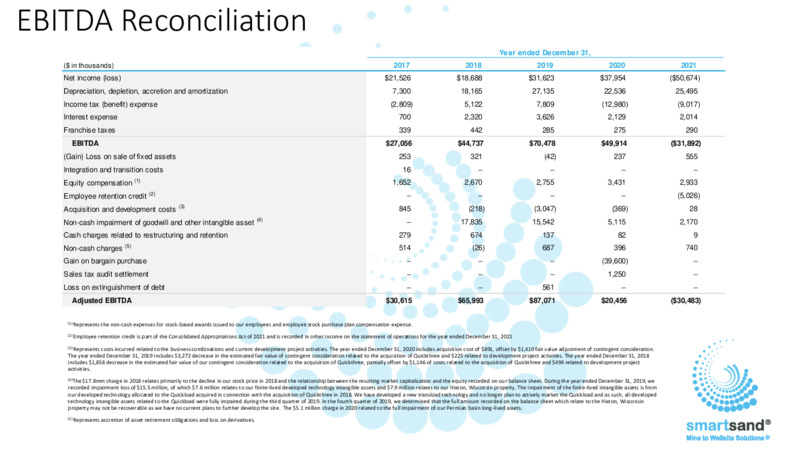 3Q 2022 Earnings Presentation – Smart Sand Inc – slide 29
