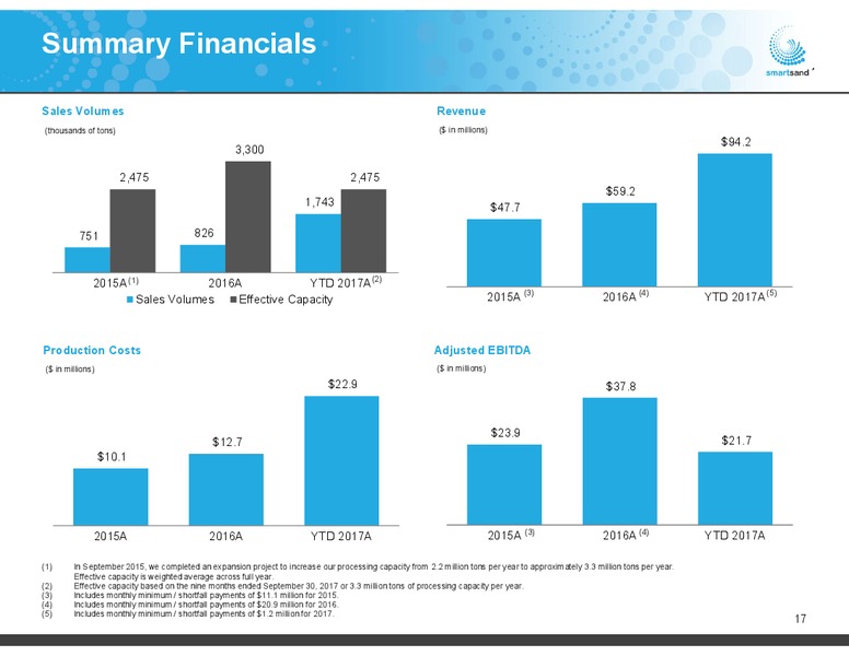 Jefferies 2017 Energy Conference – Smart Sand Inc – slide 16