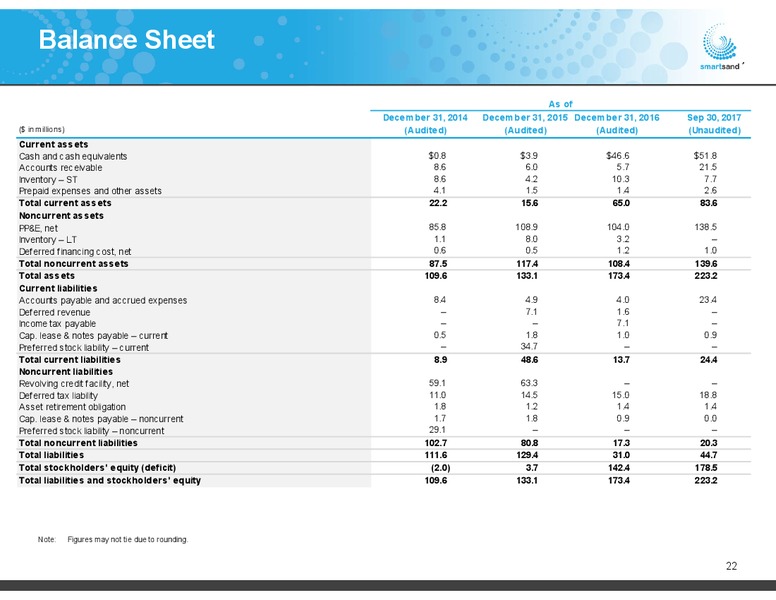 Jefferies 2017 Energy Conference – Smart Sand Inc – slide 21