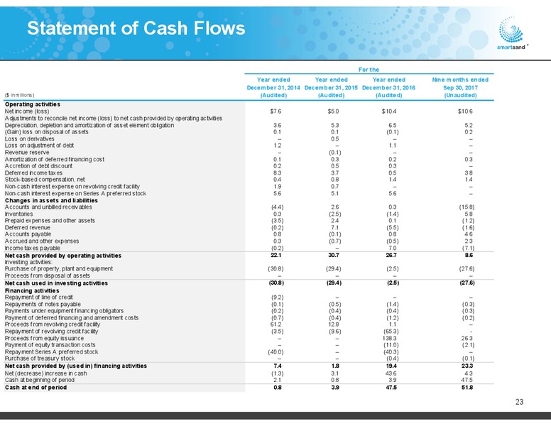 Jefferies 2017 Energy Conference – Smart Sand Inc – slide 22