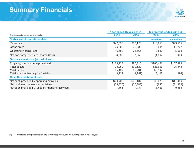 Jefferies 2016 Energy Conference – Smart Sand Inc – slide 22