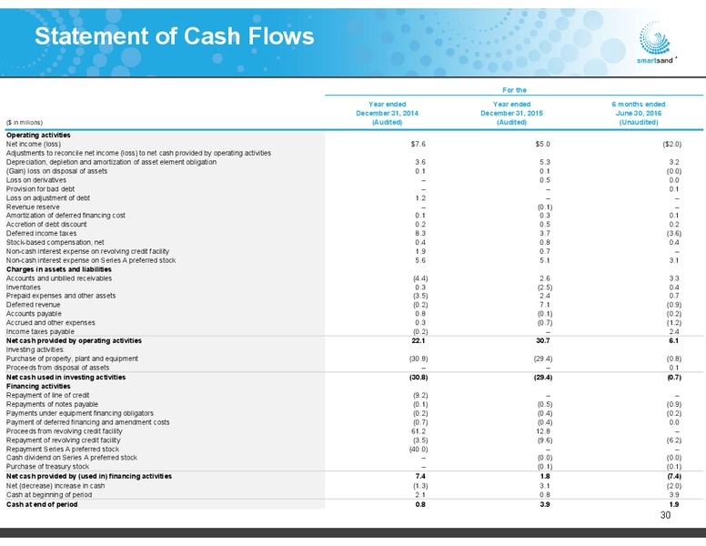 Jefferies 2016 Energy Conference – Smart Sand Inc – slide 29