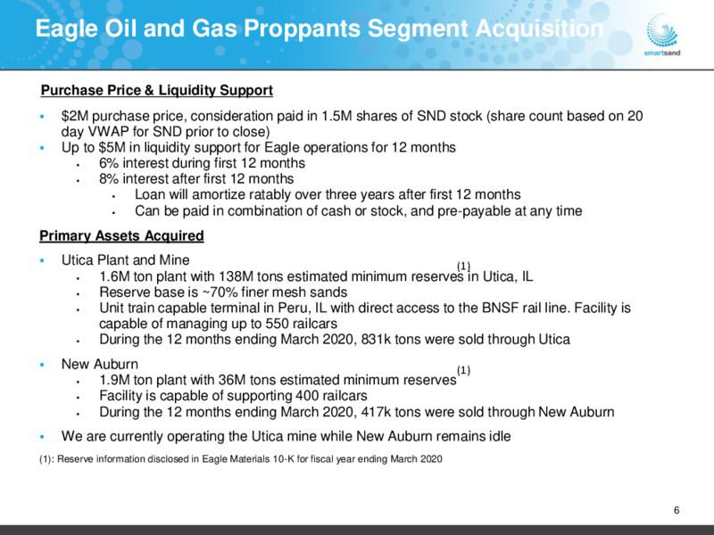 December 2020 Investor Presentation – Smart Sand Inc – slide 5