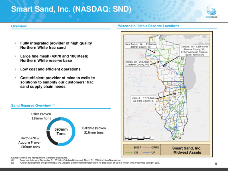 December 2020 Investor Presentation – Smart Sand Inc – slide 8
