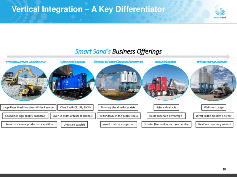 December 2020 Investor Presentation – Smart Sand Inc – slide 9