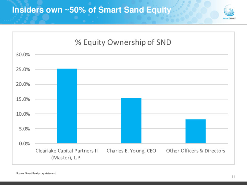 December 2020 Investor Presentation – Smart Sand Inc – slide 10