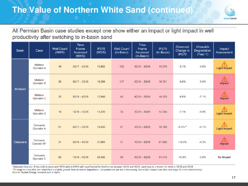 December 2020 Investor Presentation – Smart Sand Inc – slide 16