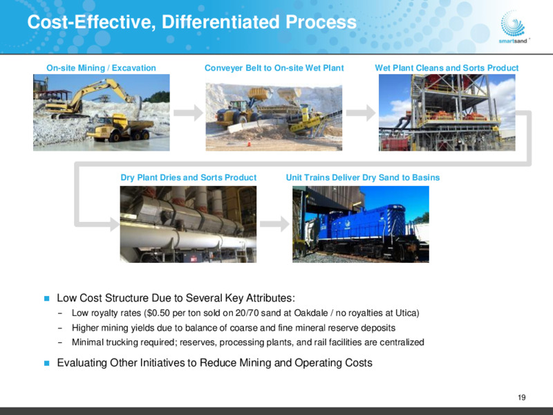 December 2020 Investor Presentation – Smart Sand Inc – slide 18