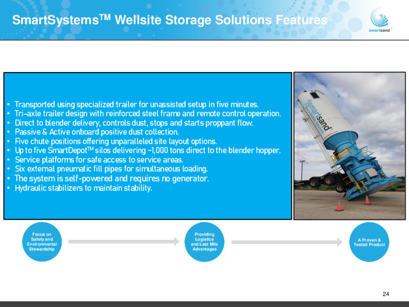 December 2020 Investor Presentation – Smart Sand Inc – slide 23