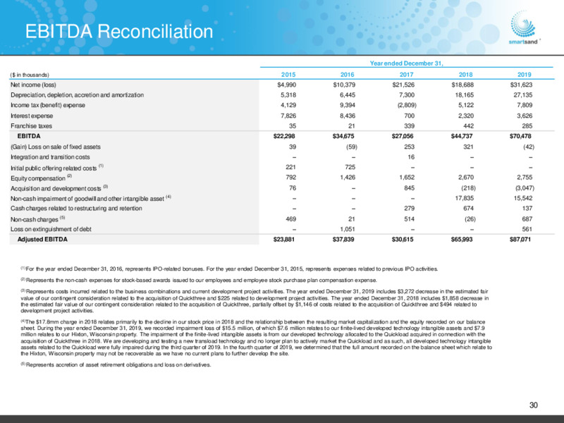 December 2020 Investor Presentation – Smart Sand Inc – slide 29