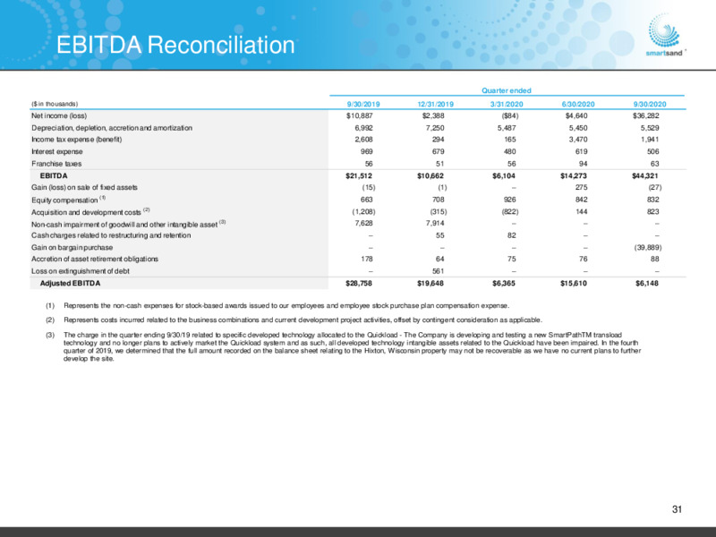 December 2020 Investor Presentation – Smart Sand Inc – slide 30