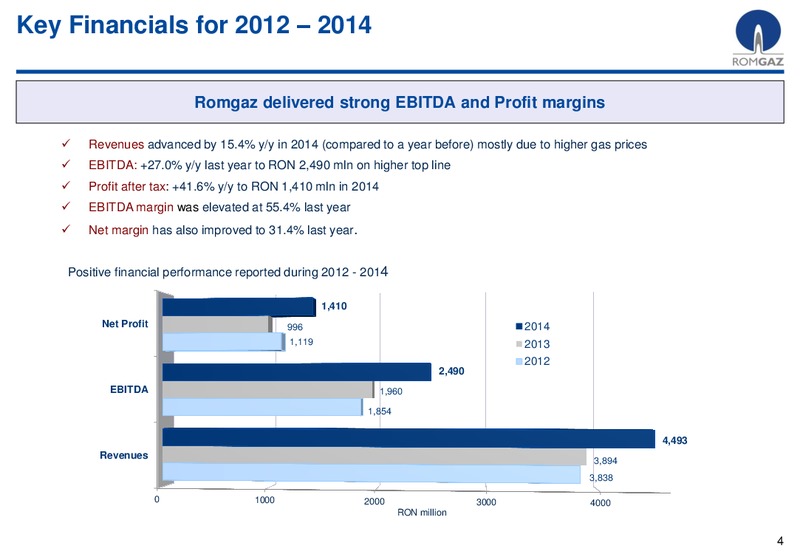 Investor Presentation – S.N.G.N. RomGaz S.A. – slide 3