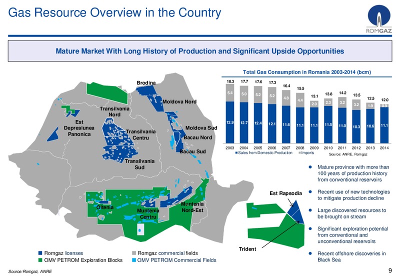 Q1 2015 EARNINGS CALL – S.N.G.N. RomGaz S.A. – slide 8