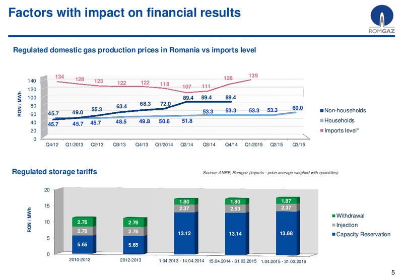 H1 2015 Earnings Call – S.N.G.N. RomGaz S.A. – slide 4