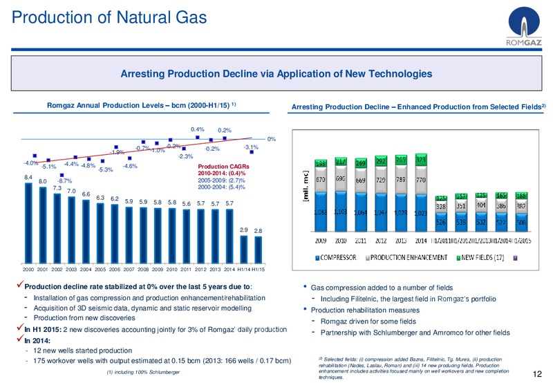 H1 2015 Earnings Call – S.N.G.N. RomGaz S.A. – slide 11
