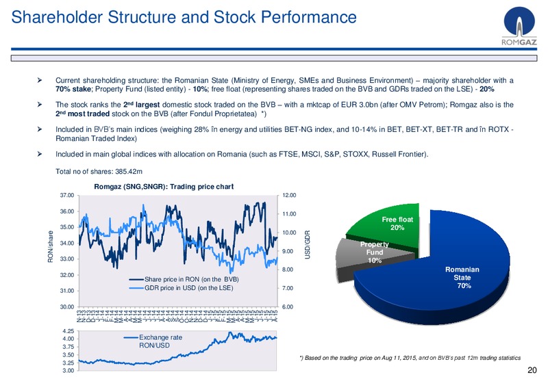 H1 2015 Earnings Call – S.N.G.N. RomGaz S.A. – slide 19