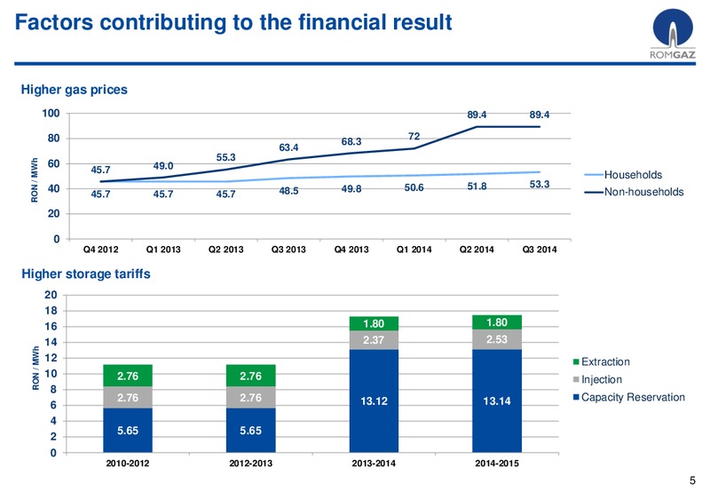 9 MONTHS 2014 RESULTS – S.N.G.N. RomGaz S.A. – slide 4