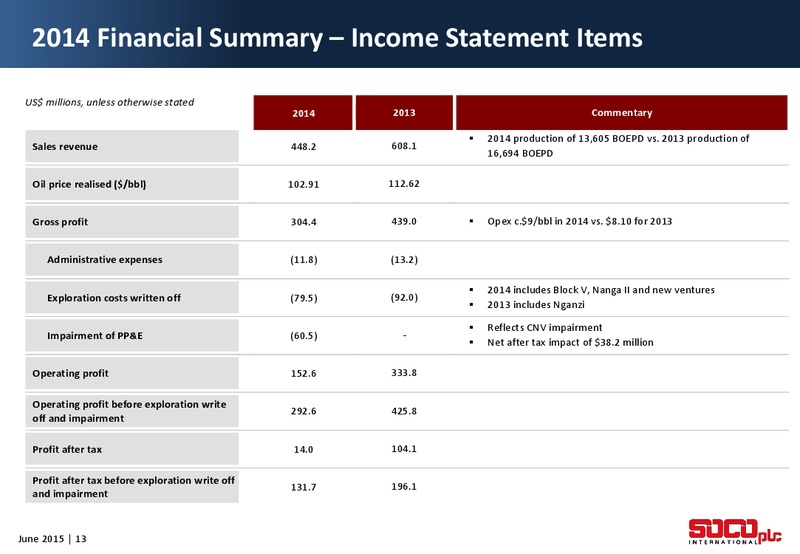 June 2015 Annual General Meeting – Soco International Plc – slide 12