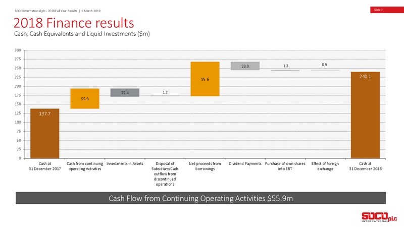 FY 2018 Earnings Presentation – Soco International Plc – slide 6