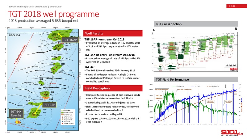FY 2018 Earnings Presentation – Soco International Plc – slide 11